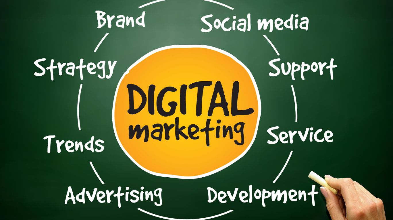 Best Digital Marketing Agency ,Maximizing ROI: How a Digital Marketing Agency Can Elevate Your Online Presence