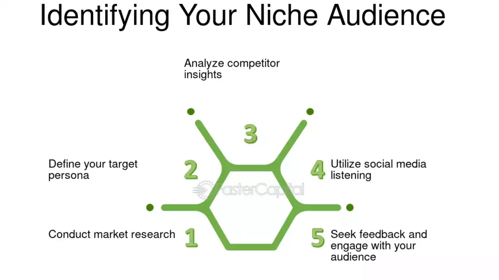 Niche Audience